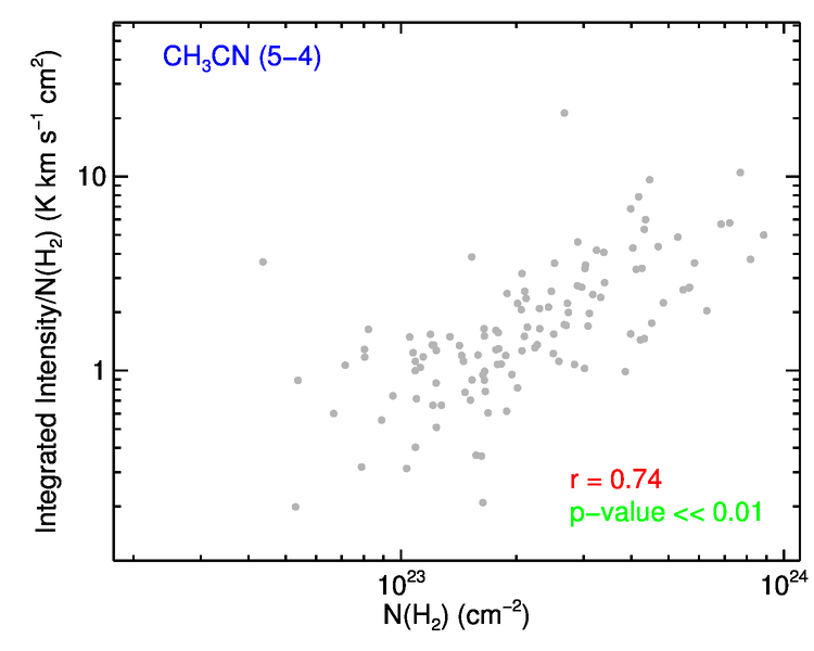 Figure 24