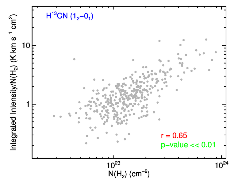 Figure 25