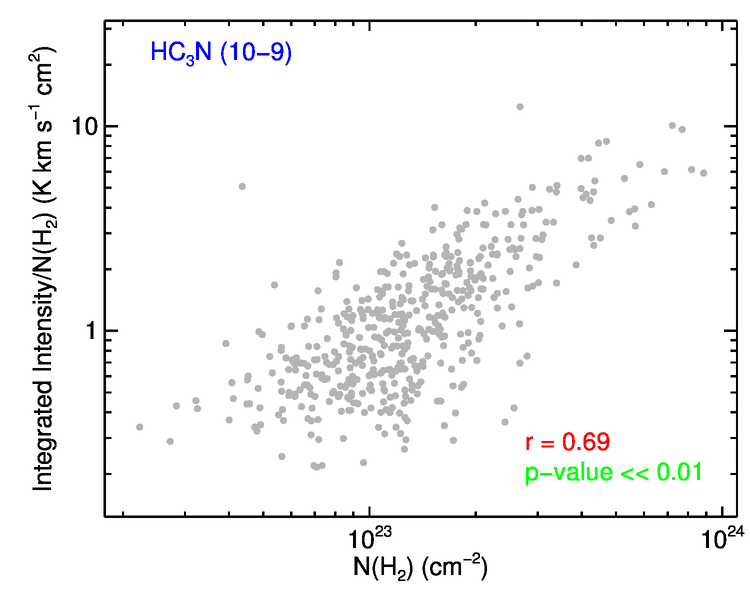 Figure 27