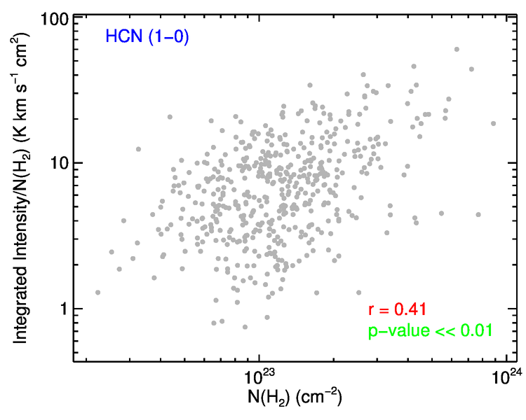 Figure 28