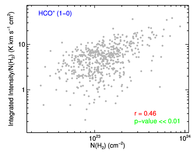 Figure 29