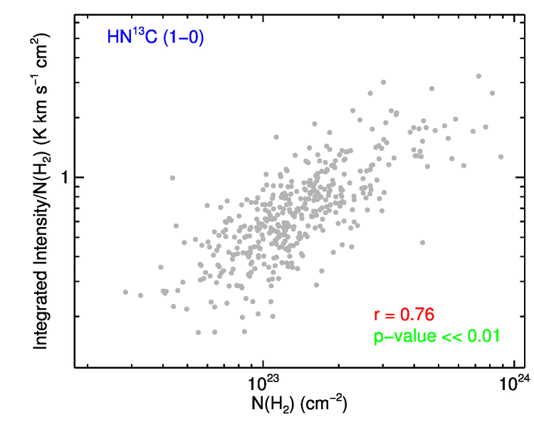 Figure 30