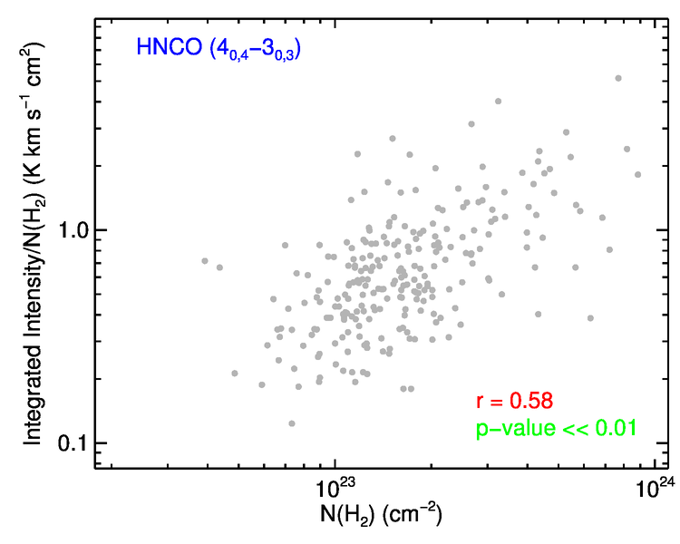 Figure 31