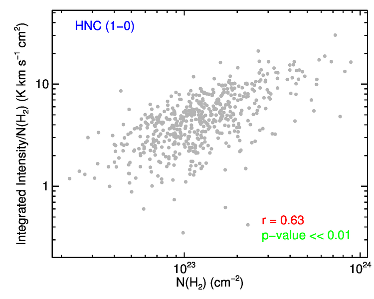 Figure 32