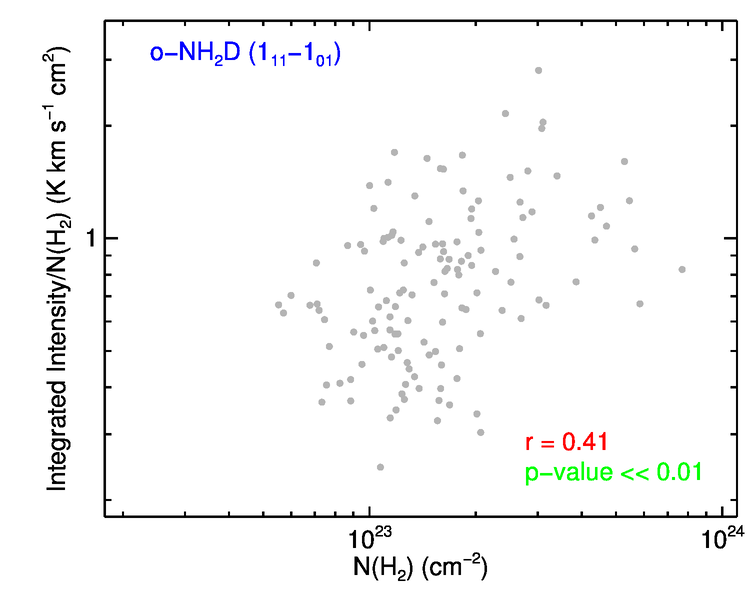 Figure 34