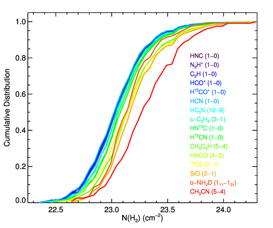 Figure 36