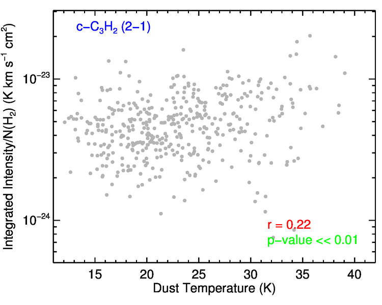 Figure 38