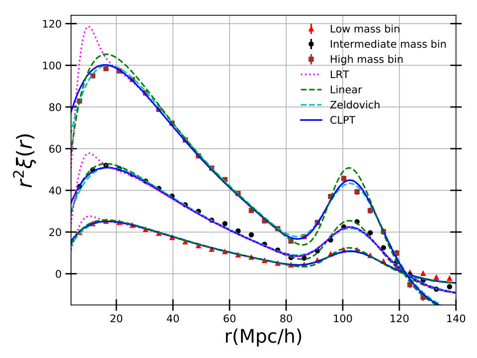 Figure 12