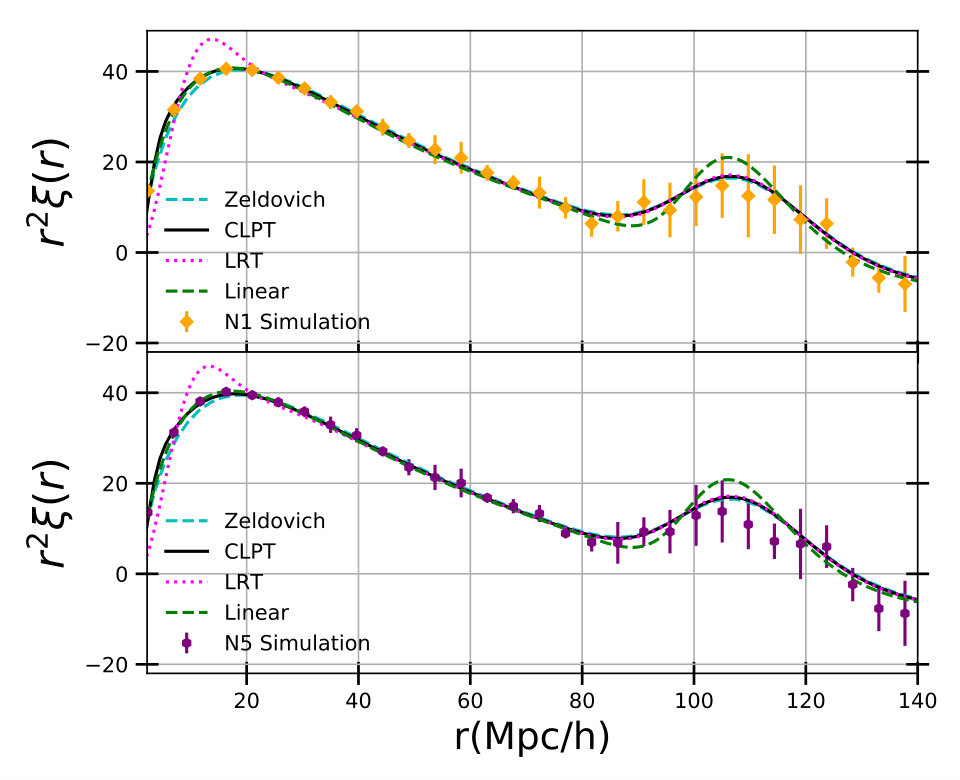 Figure 13