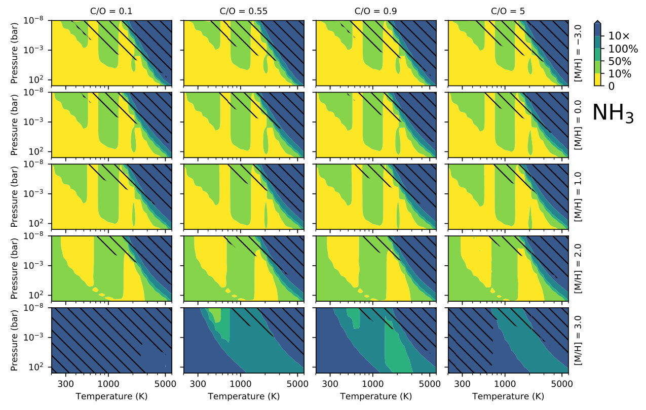 Figure 11