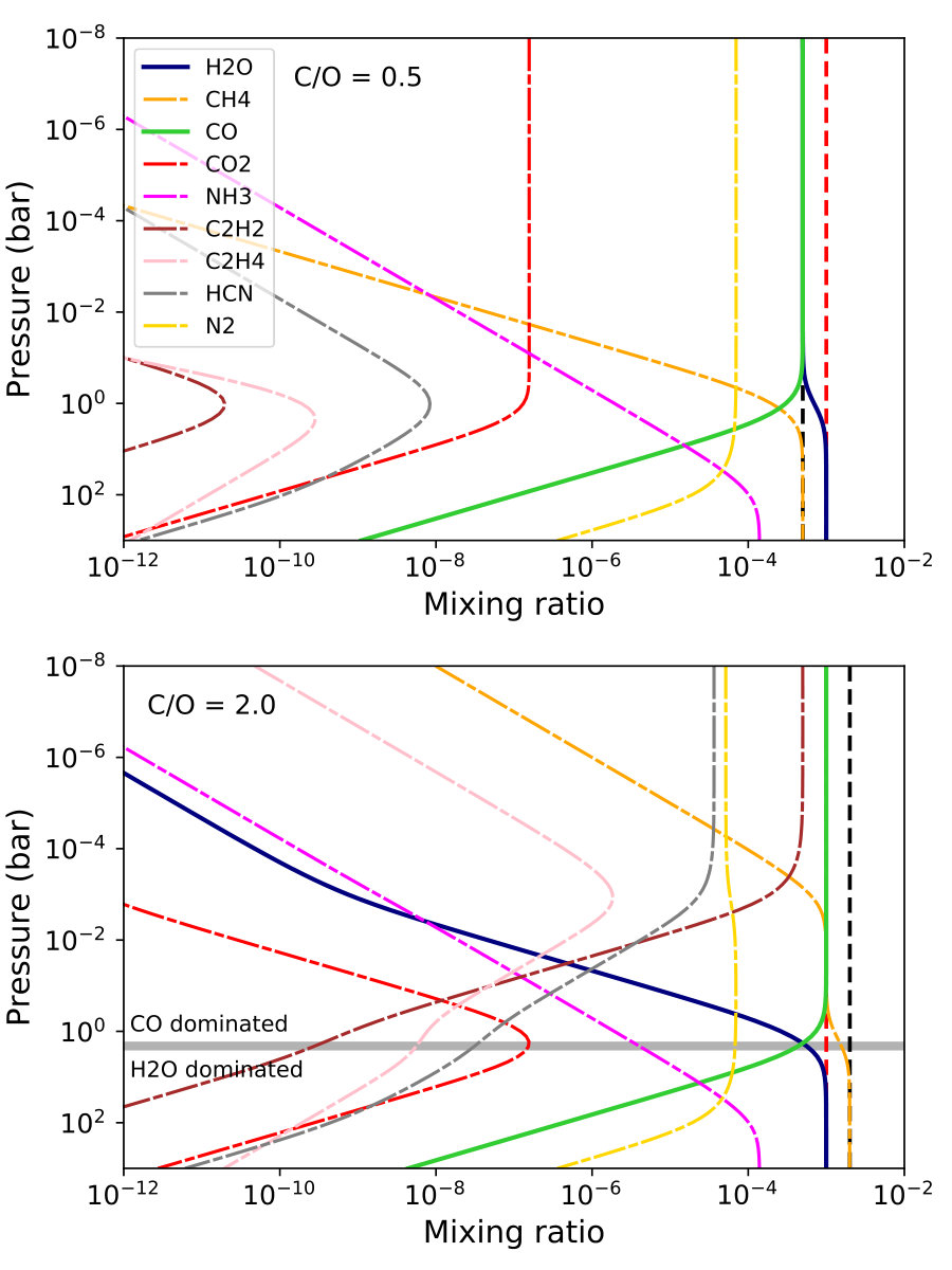 Figure 12