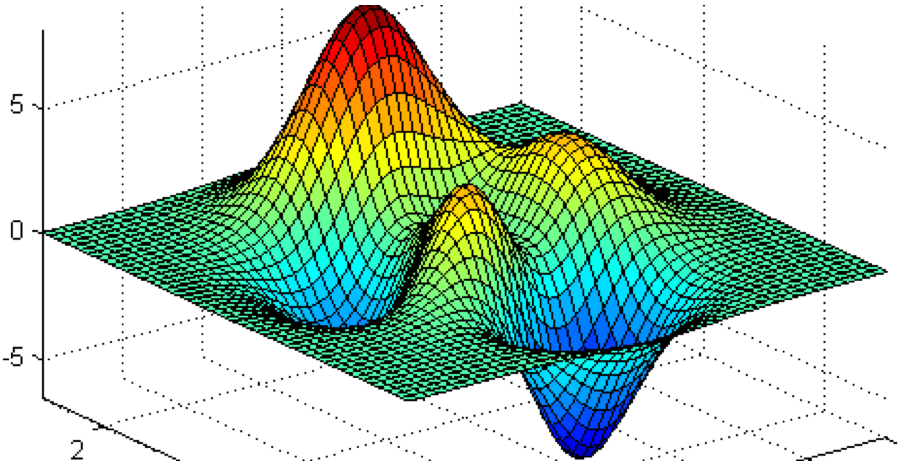 Figure 2
