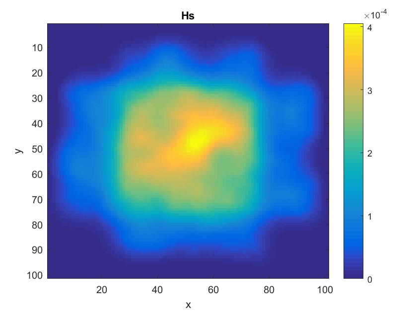 Figure 9