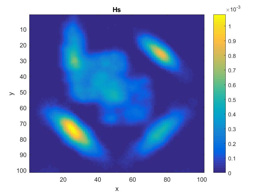 Figure 10