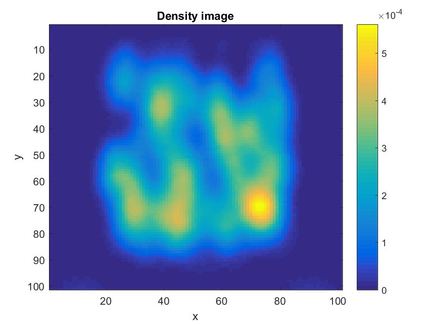 Figure 12