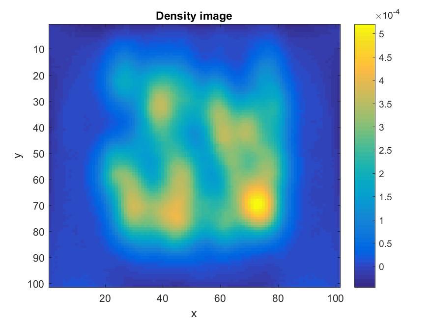 Figure 13
