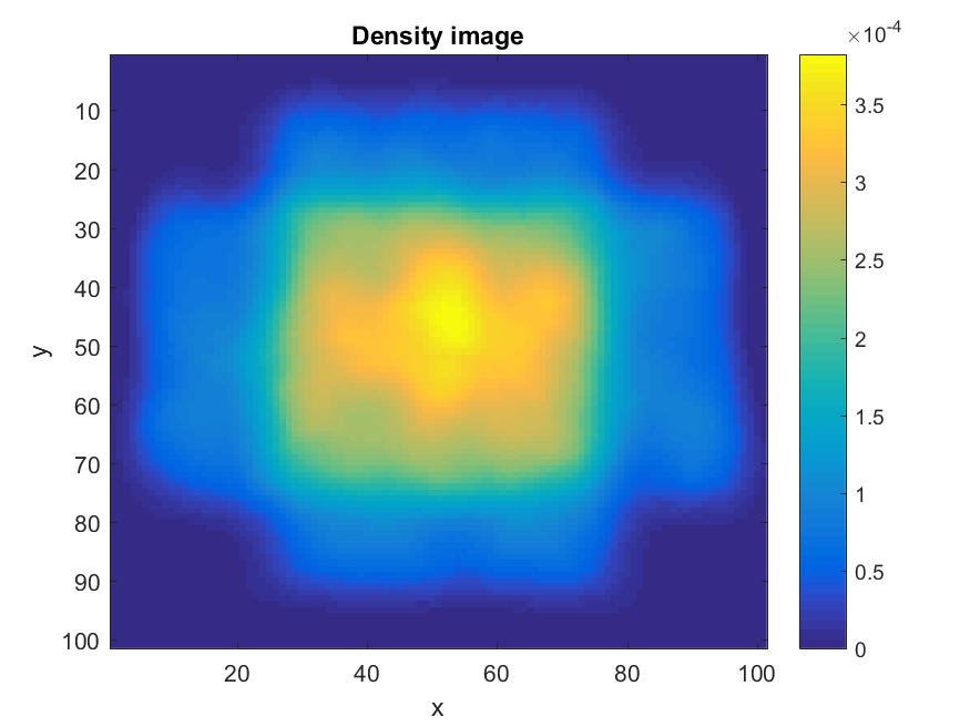 Figure 14