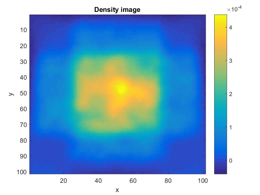 Figure 15