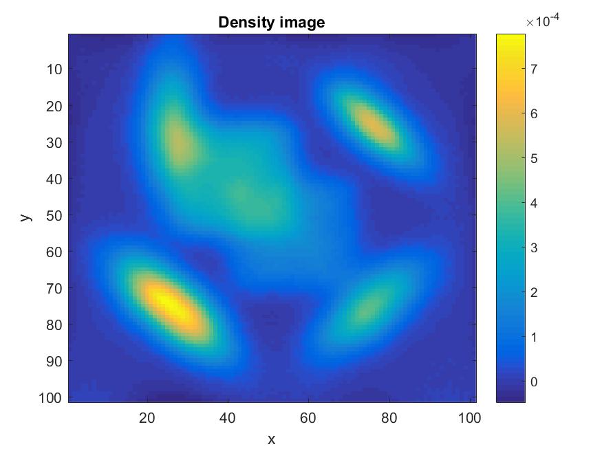 Figure 17