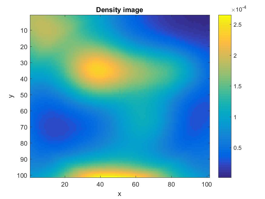 Figure 18