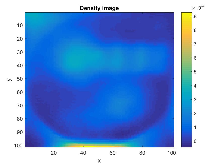 Figure 19