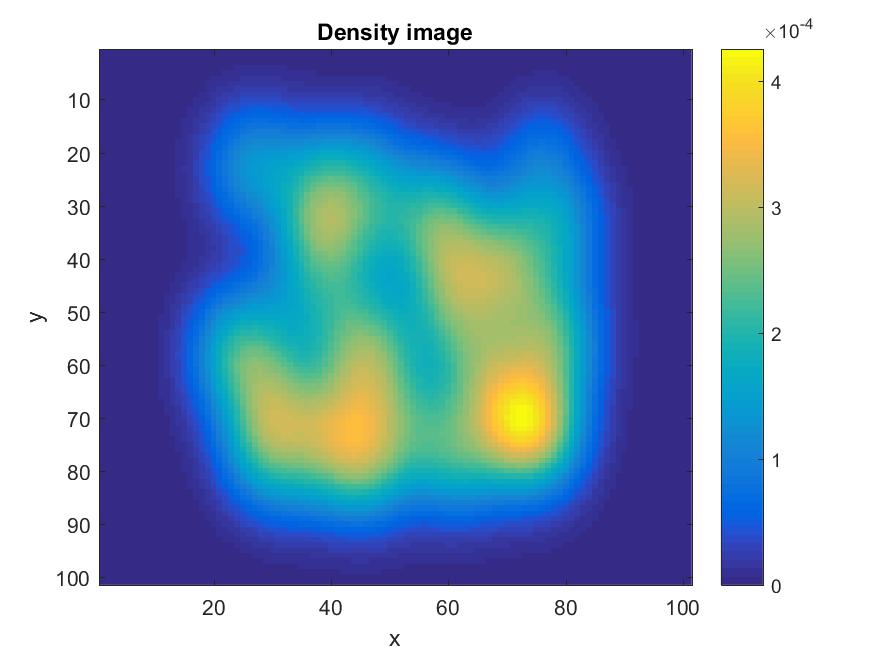 Figure 20