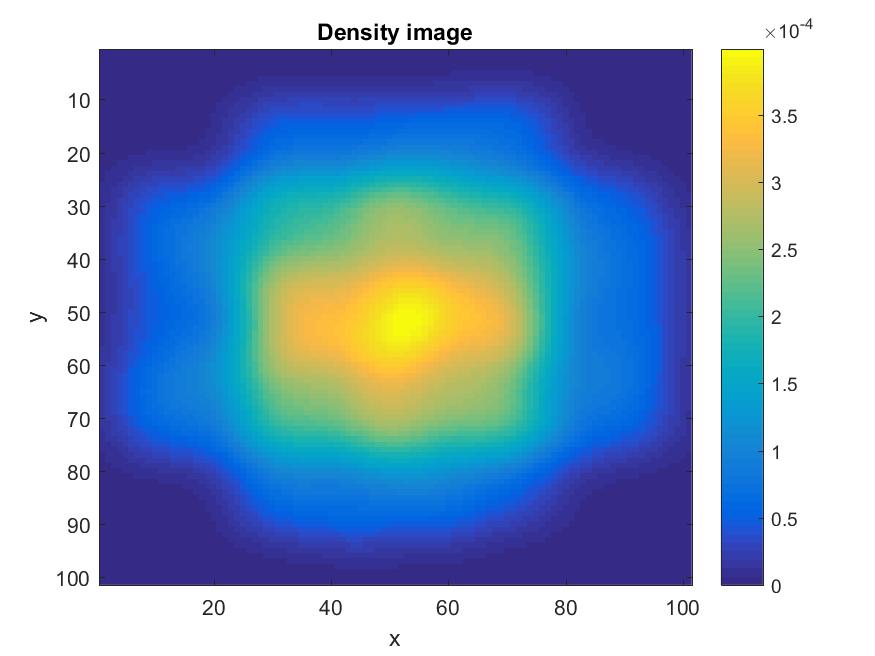 Figure 21