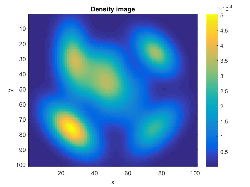 Figure 22