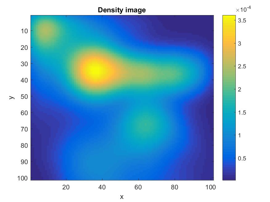 Figure 23