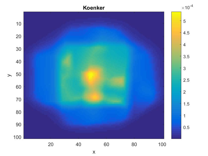 Figure 25