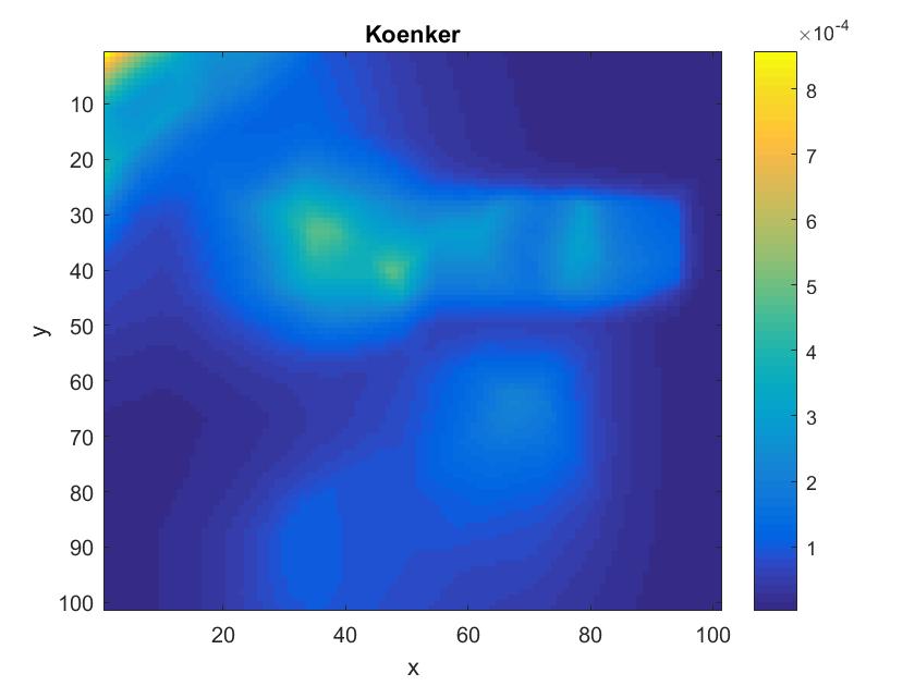 Figure 27