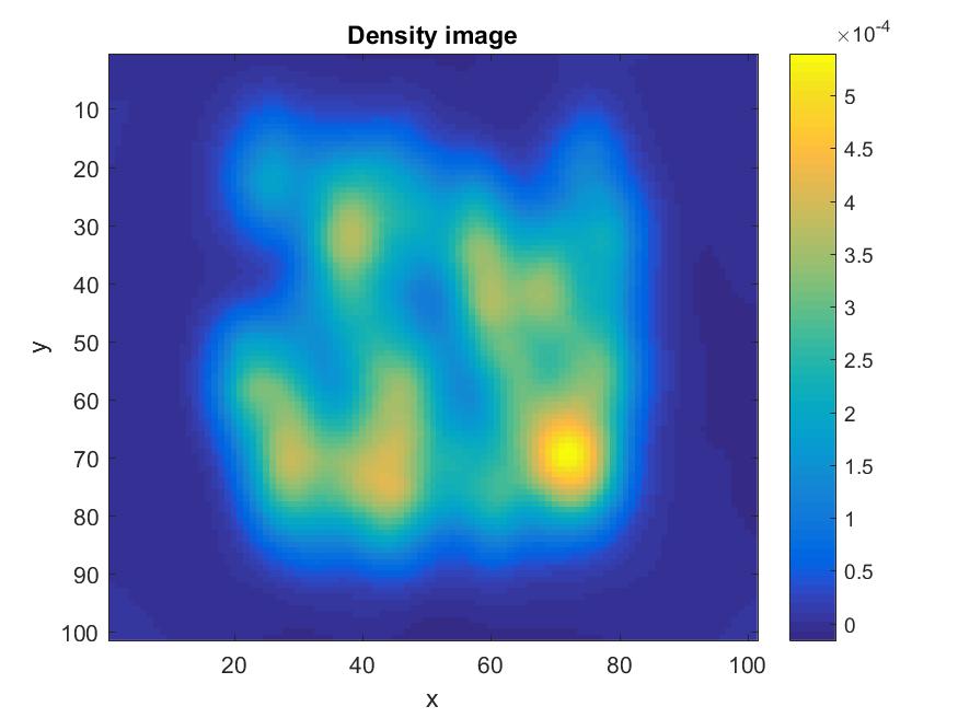 Figure 28