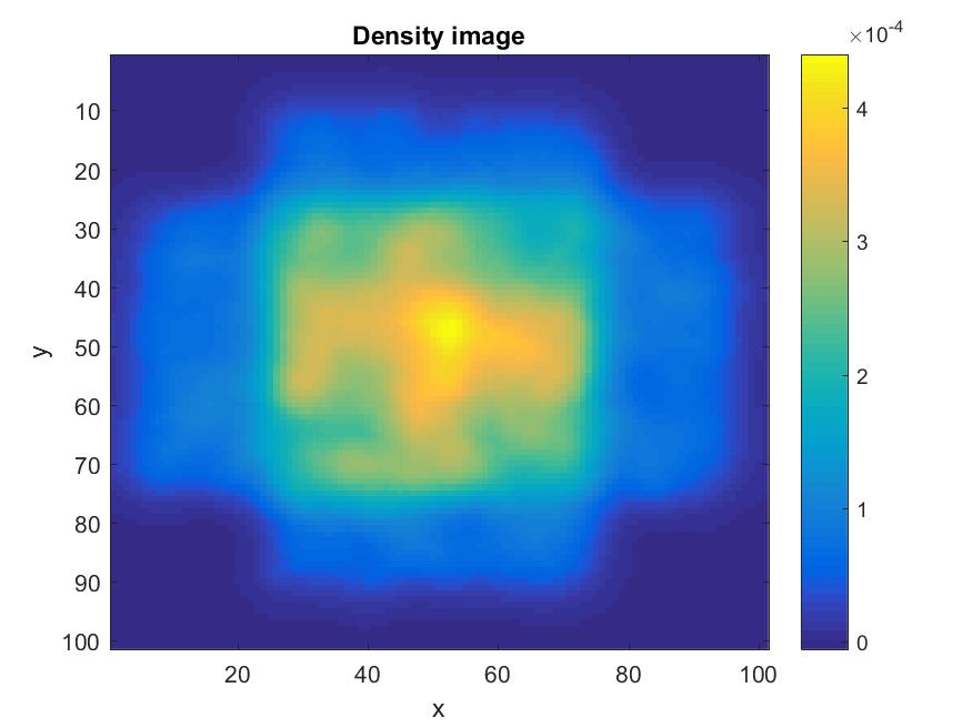 Figure 29
