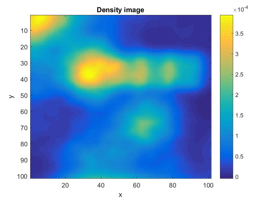 Figure 31