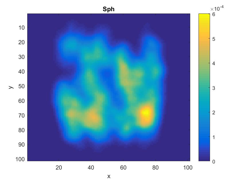 Figure 32
