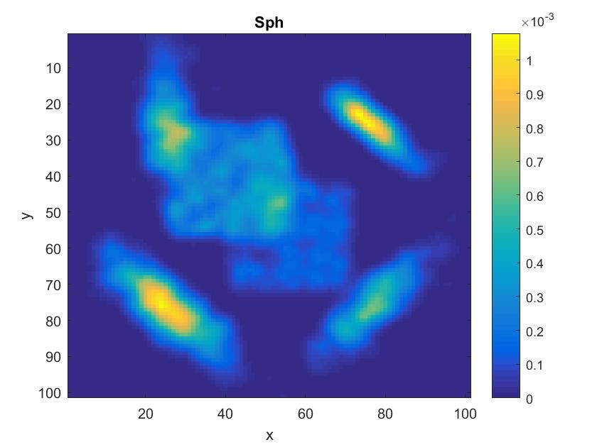 Figure 33