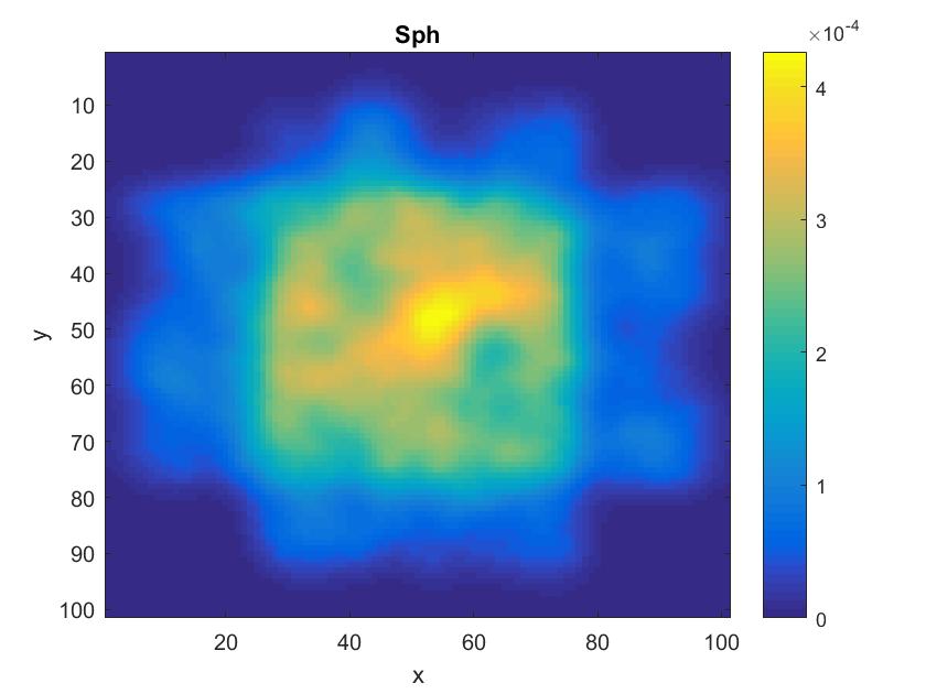 Figure 34