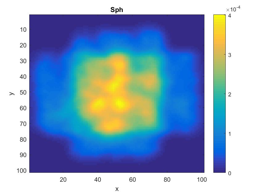 Figure 35