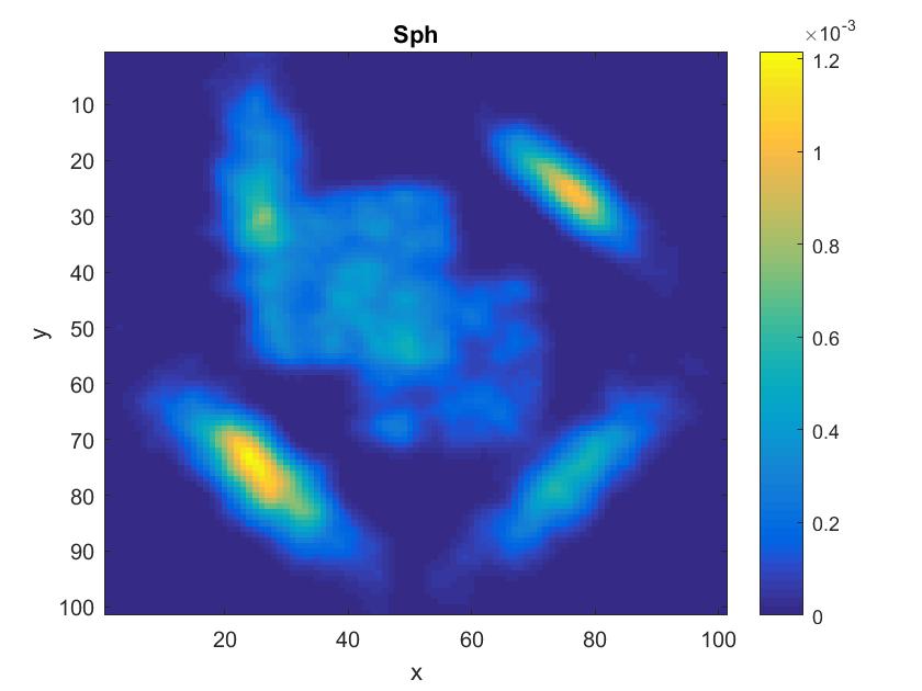 Figure 36