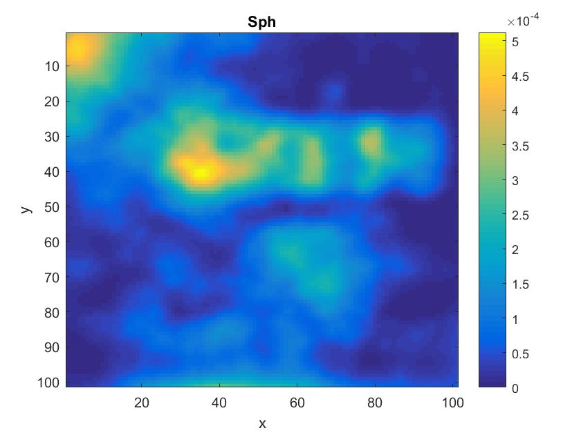 Figure 37
