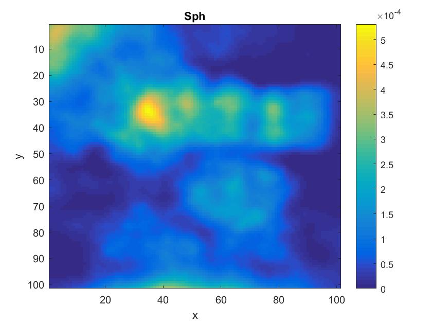 Figure 38