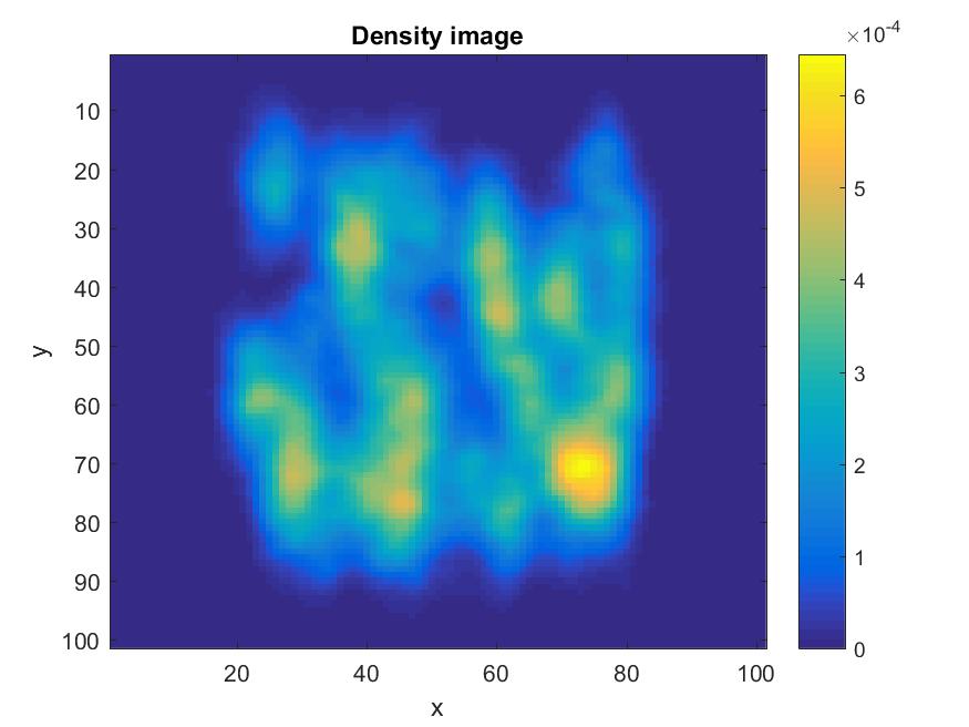 Figure 39