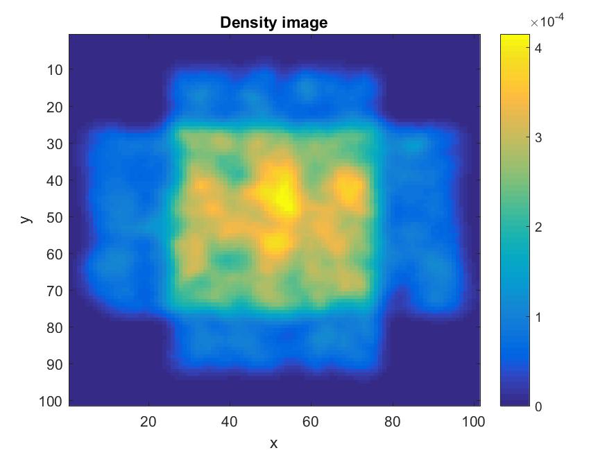 Figure 40