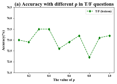 Figure 31