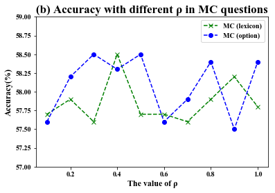 Figure 32