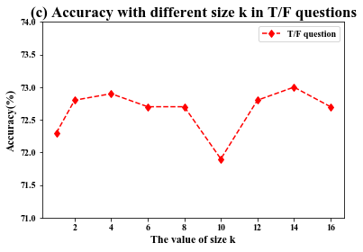 Figure 33