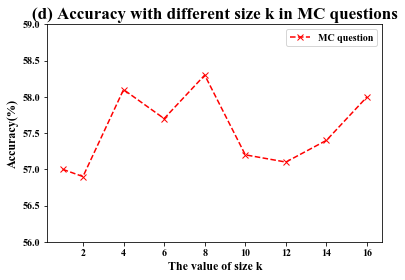 Figure 34
