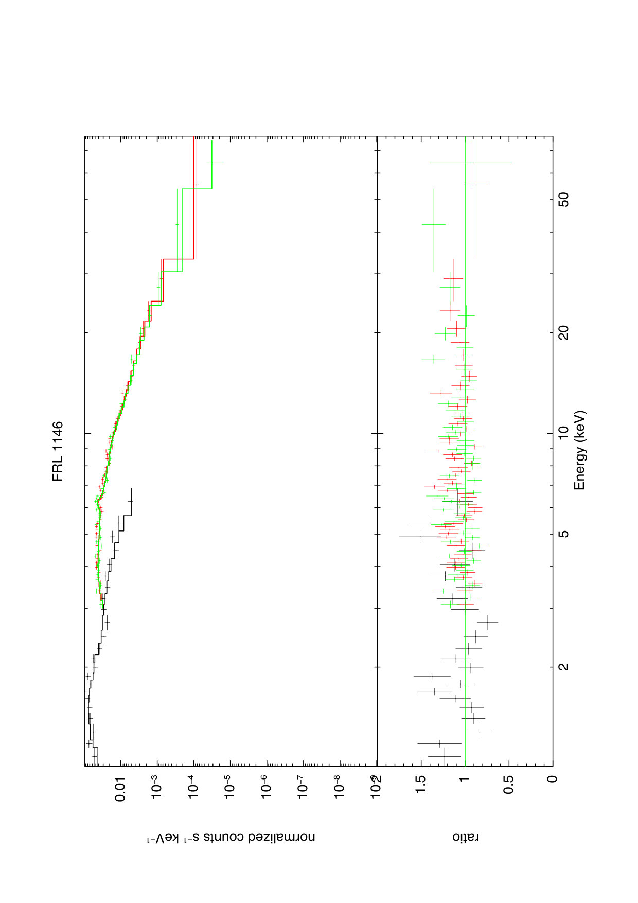 Figure 14