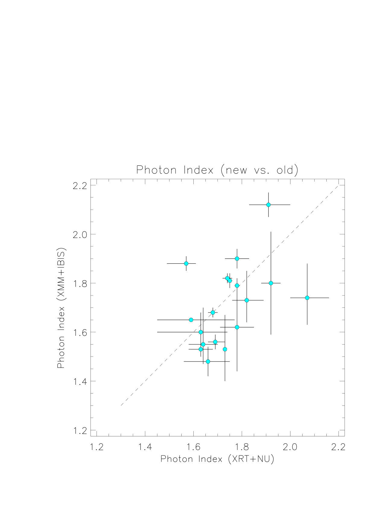 Figure 16