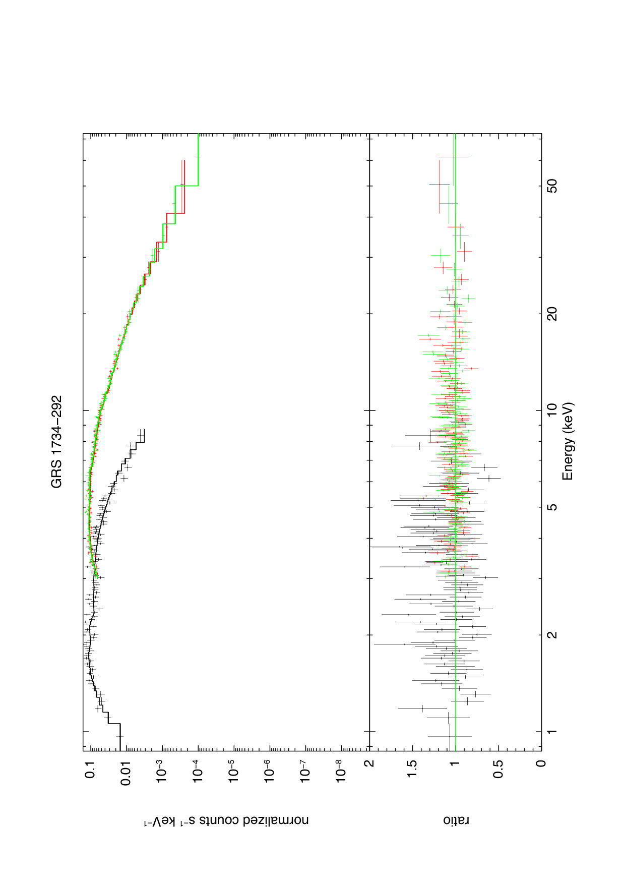 Figure 17